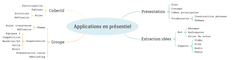 mind_mapping_illustration1