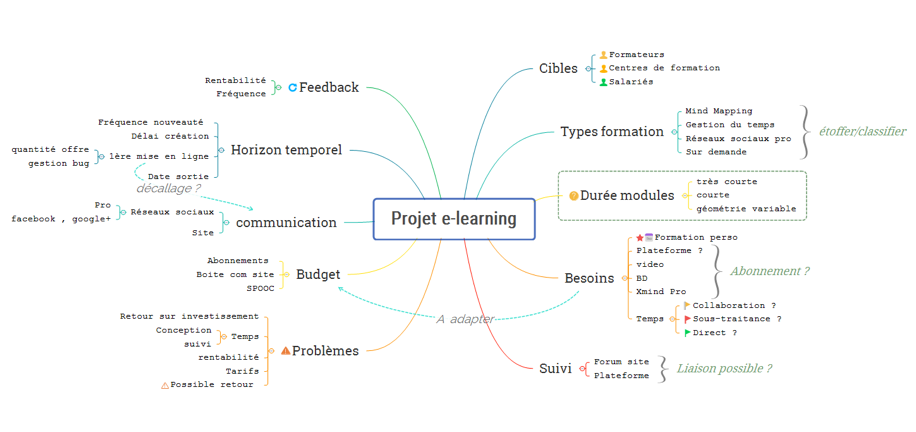 mind_mapping_illustration2